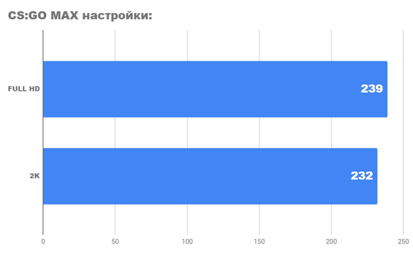 Насколько хороша новая rtx 3060 Насколько хороша новая rtx 3060