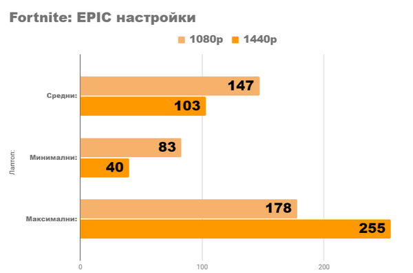 Насколько хороша новая rtx 3060 Насколько хороша новая rtx 3060
