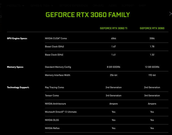 Насколько хороша новая rtx 3060 Насколько хороша новая rtx 3060