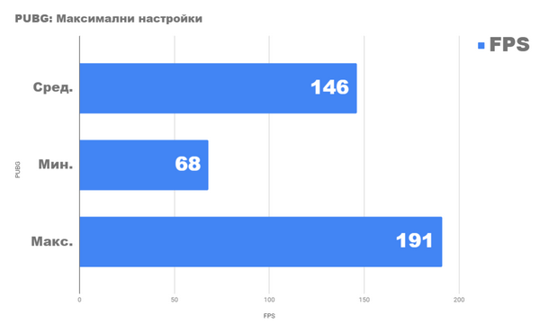 Насколько хороша rtx 2080 с core i7 8700 бенчмарк и тест Насколько хороша rtx 2080 с core i7 8700 бенчмарк и тест