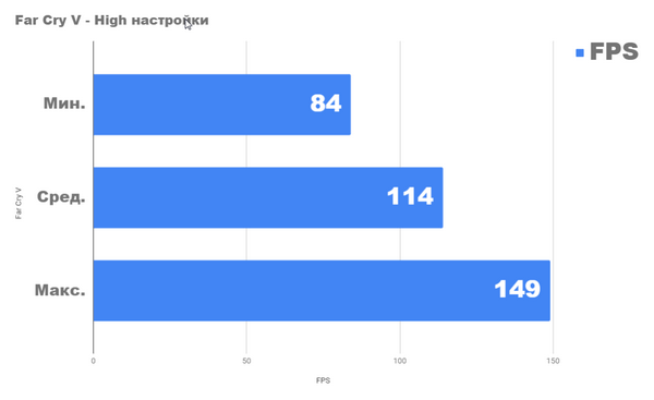 Насколько хороша rtx 2080 с core i7 8700 бенчмарк и тест Насколько хороша rtx 2080 с core i7 8700 бенчмарк и тест