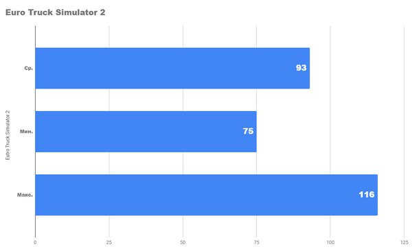 Насколько хороши новые процессоры athlon для игр Насколько хороши новые процессоры athlon для игр