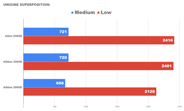 Насколько хороши новые процессоры athlon для игр Насколько хороши новые процессоры athlon для игр