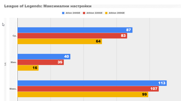 Насколько хороши новые процессоры athlon для игр Насколько хороши новые процессоры athlon для игр