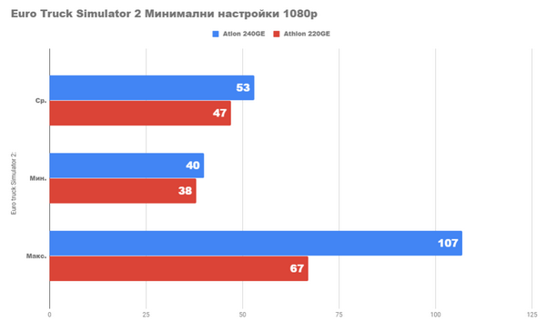 Насколько хороши новые процессоры athlon для игр Насколько хороши новые процессоры athlon для игр