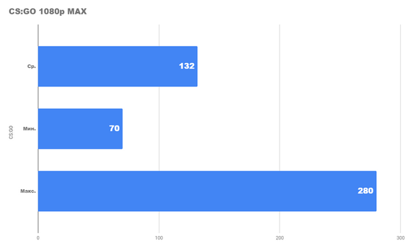 Насколько хороши новые процессоры athlon для игр Насколько хороши новые процессоры athlon для игр
