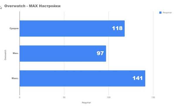 Насколько хорошо мы можем играть с rx 580 и ryzen 5 1600x