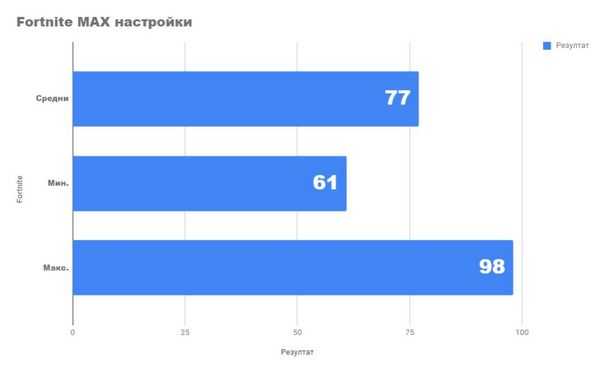 Насколько хорошо мы можем играть с rx 580 и ryzen 5 1600x