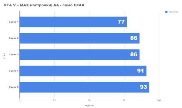 Насколько хорошо мы можем играть с rx 580 и ryzen 5 1600x