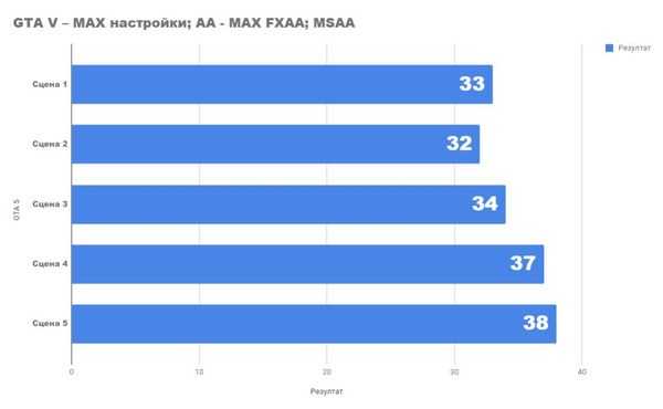 Насколько хорошо мы можем играть с rx 580 и ryzen 5 1600x