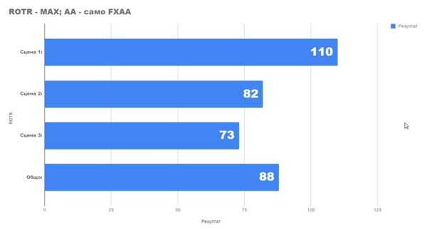 Насколько хорошо мы можем играть с rx 580 и ryzen 5 1600x