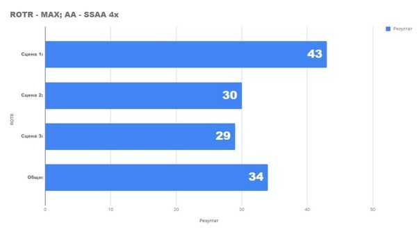 Насколько хорошо мы можем играть с rx 580 и ryzen 5 1600x Насколько хорошо мы можем играть с rx 580 и ryzen 5 1600x