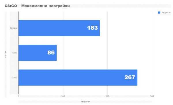 Насколько хорошо мы можем играть с rx 580 и ryzen 5 1600x