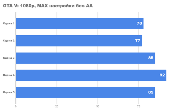 Насколько хорошо мы можем играть с ryzen 5 2500x и gtx 1650 Насколько хорошо мы можем играть с ryzen 5 2500x и gtx 1650