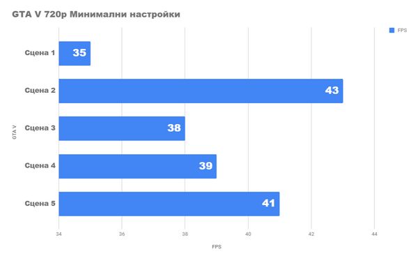 Насколько хорошо мы можем играть со встроенным видео Athlon 200ge Насколько хорошо мы можем играть со встроенным видео Athlon 200ge