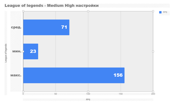 Насколько хорошо мы можем играть со встроенным видео Athlon 200ge Насколько хорошо мы можем играть со встроенным видео Athlon 200ge