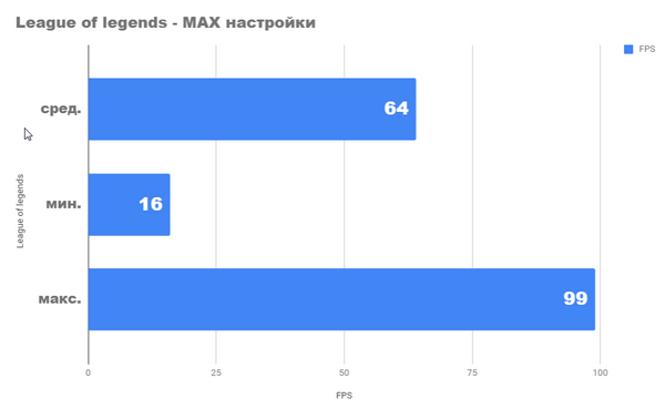 Насколько хорошо мы можем играть со встроенным видео Athlon 200ge Насколько хорошо мы можем играть со встроенным видео Athlon 200ge