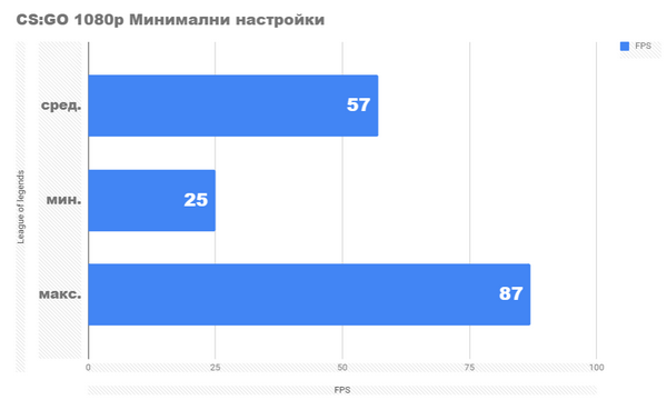 Насколько хорошо мы можем играть со встроенным видео Athlon 200ge Насколько хорошо мы можем играть со встроенным видео Athlon 200ge