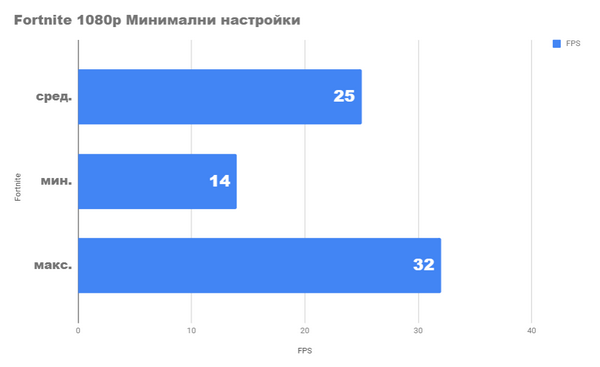 Насколько хорошо мы можем играть со встроенным видео Athlon 200ge Насколько хорошо мы можем играть со встроенным видео Athlon 200ge