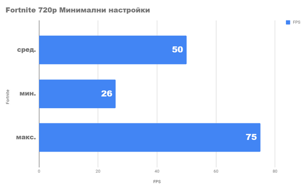Насколько хорошо мы можем играть со встроенным видео Athlon 200ge Насколько хорошо мы можем играть со встроенным видео Athlon 200ge