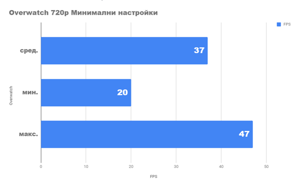 Насколько хорошо мы можем играть со встроенным видео Athlon 200ge Насколько хорошо мы можем играть со встроенным видео Athlon 200ge