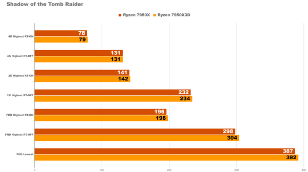 Насколько мощным является самый быстрый ПК, который я когда-либо собирал Насколько мощным является самый быстрый ПК, который я когда-либо собирал
