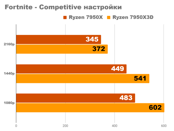 Насколько мощным является самый быстрый ПК, который я когда-либо собирал Насколько мощным является самый быстрый ПК, который я когда-либо собирал