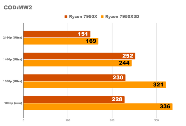 Насколько мощным является самый быстрый ПК, который я когда-либо собирал Насколько мощным является самый быстрый ПК, который я когда-либо собирал