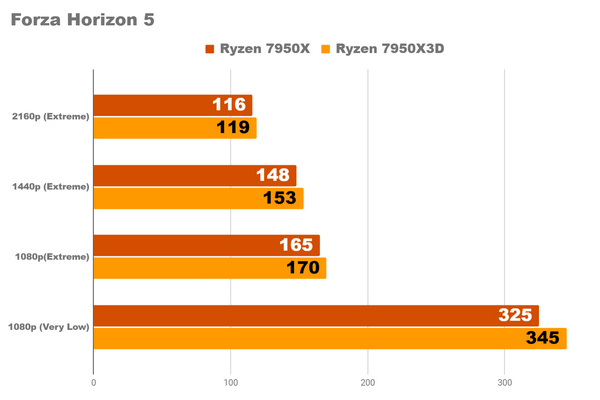 Насколько мощным является самый быстрый ПК, который я когда-либо собирал Насколько мощным является самый быстрый ПК, который я когда-либо собирал