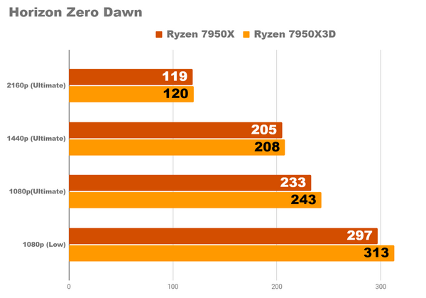 Насколько мощным является самый быстрый ПК, который я когда-либо собирал Насколько мощным является самый быстрый ПК, который я когда-либо собирал