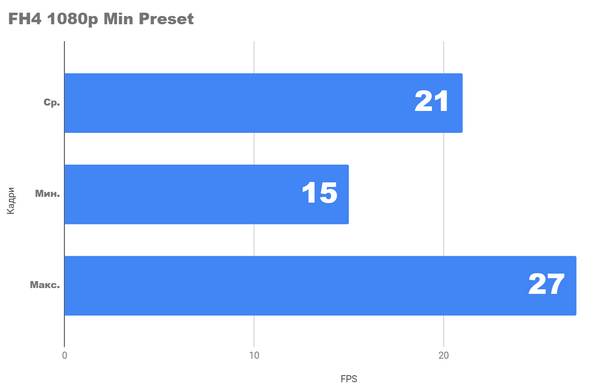 Необычный настольный набор из amd amd 4700s Необычный настольный набор из amd amd 4700s