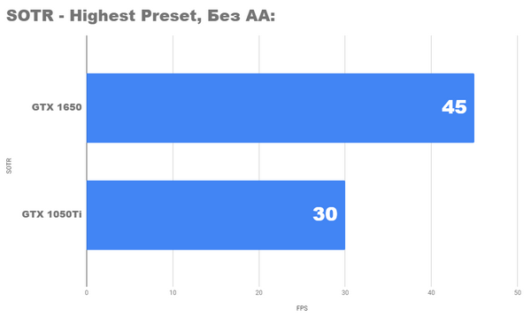 Новая бюджетная видеокарта nvidia gtx 1650 Новая бюджетная видеокарта nvidia gtx 1650