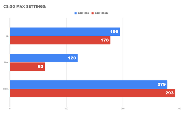 Новая бюджетная видеокарта nvidia gtx 1650 Новая бюджетная видеокарта nvidia gtx 1650