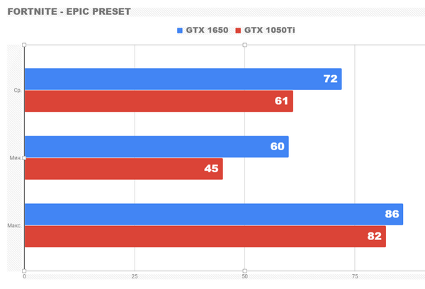 Новая бюджетная видеокарта nvidia gtx 1650 Новая бюджетная видеокарта nvidia gtx 1650