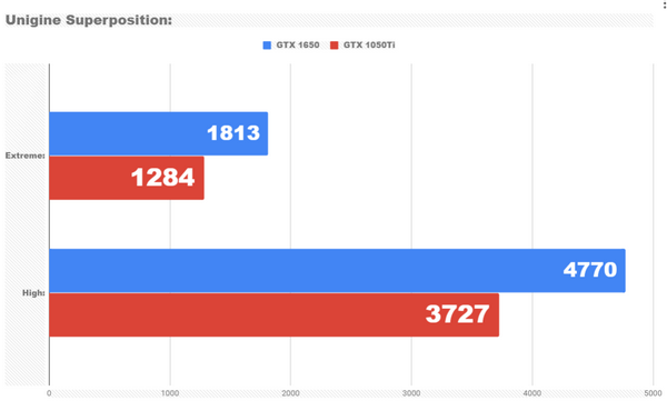 Новая бюджетная видеокарта nvidia gtx 1650 Новая бюджетная видеокарта nvidia gtx 1650