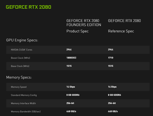 Новое поколение видеокарт от nvidia rtx Новое поколение видеокарт от nvidia rtx