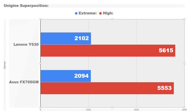 Обзор игрового ноутбука lenovo legion y530 Обзор игрового ноутбука lenovo legion y530