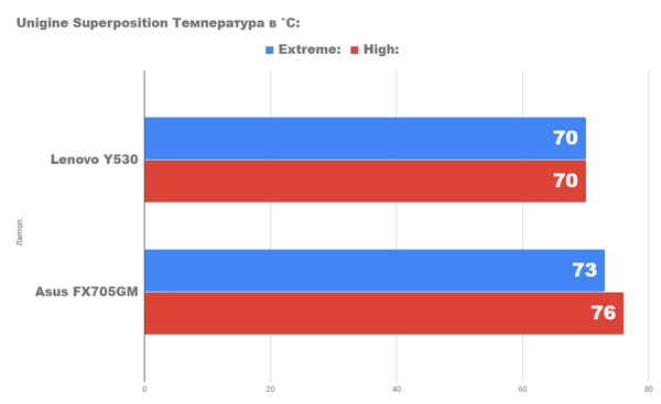 Обзор игрового ноутбука lenovo legion y530 Обзор игрового ноутбука lenovo legion y530