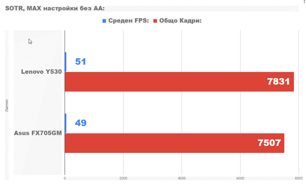Обзор игрового ноутбука lenovo legion y530 Обзор игрового ноутбука lenovo legion y530