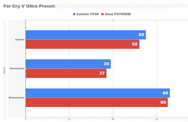 Обзор игрового ноутбука lenovo legion y530 Обзор игрового ноутбука lenovo legion y530
