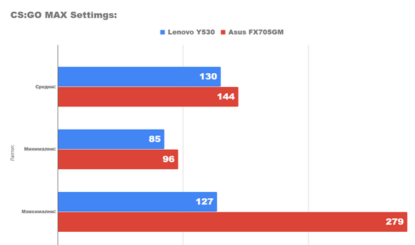 Обзор игрового ноутбука lenovo legion y530 Обзор игрового ноутбука lenovo legion y530