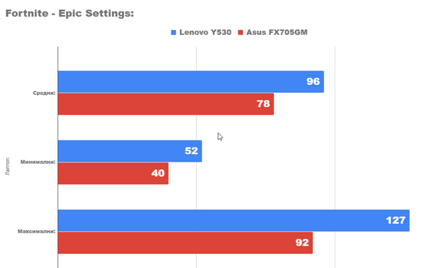 Обзор игрового ноутбука lenovo legion y530 Обзор игрового ноутбука lenovo legion y530