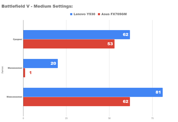 Обзор игрового ноутбука lenovo legion y530 Обзор игрового ноутбука lenovo legion y530