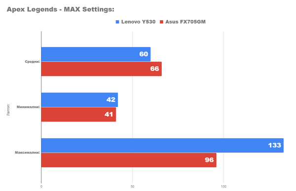 Обзор игрового ноутбука lenovo legion y530 Обзор игрового ноутбука lenovo legion y530