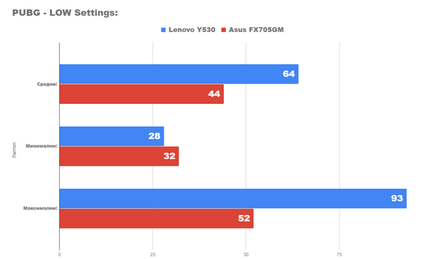 Обзор игрового ноутбука lenovo legion y530 Обзор игрового ноутбука lenovo legion y530