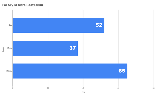 Обзор ноутбука asus tuf gaming fx705gm Обзор ноутбука asus tuf gaming fx705gm