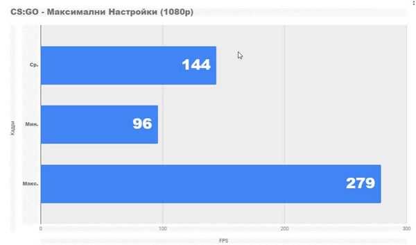 Обзор ноутбука asus tuf gaming fx705gm Обзор ноутбука asus tuf gaming fx705gm