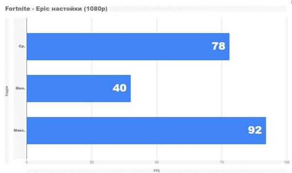 Обзор ноутбука asus tuf gaming fx705gm Обзор ноутбука asus tuf gaming fx705gm