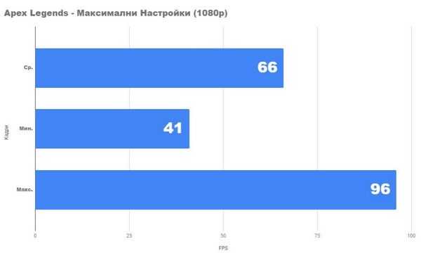 Обзор ноутбука asus tuf gaming fx705gm Обзор ноутбука asus tuf gaming fx705gm