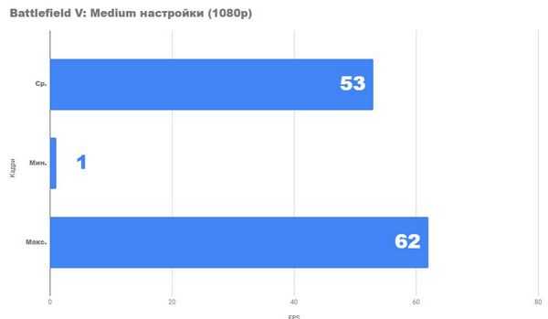 Обзор ноутбука asus tuf gaming fx705gm Обзор ноутбука asus tuf gaming fx705gm